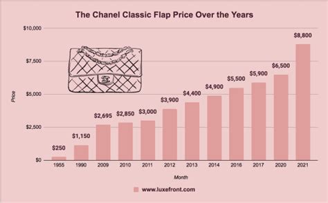 chanel market share|chanel 2022 annual report.